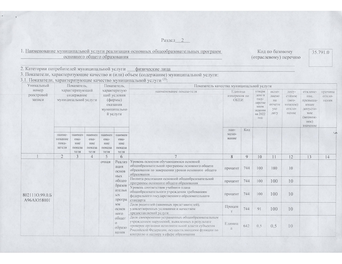 отчет о результатах деятельности государственного (муниципального) учреждения-4.jpg